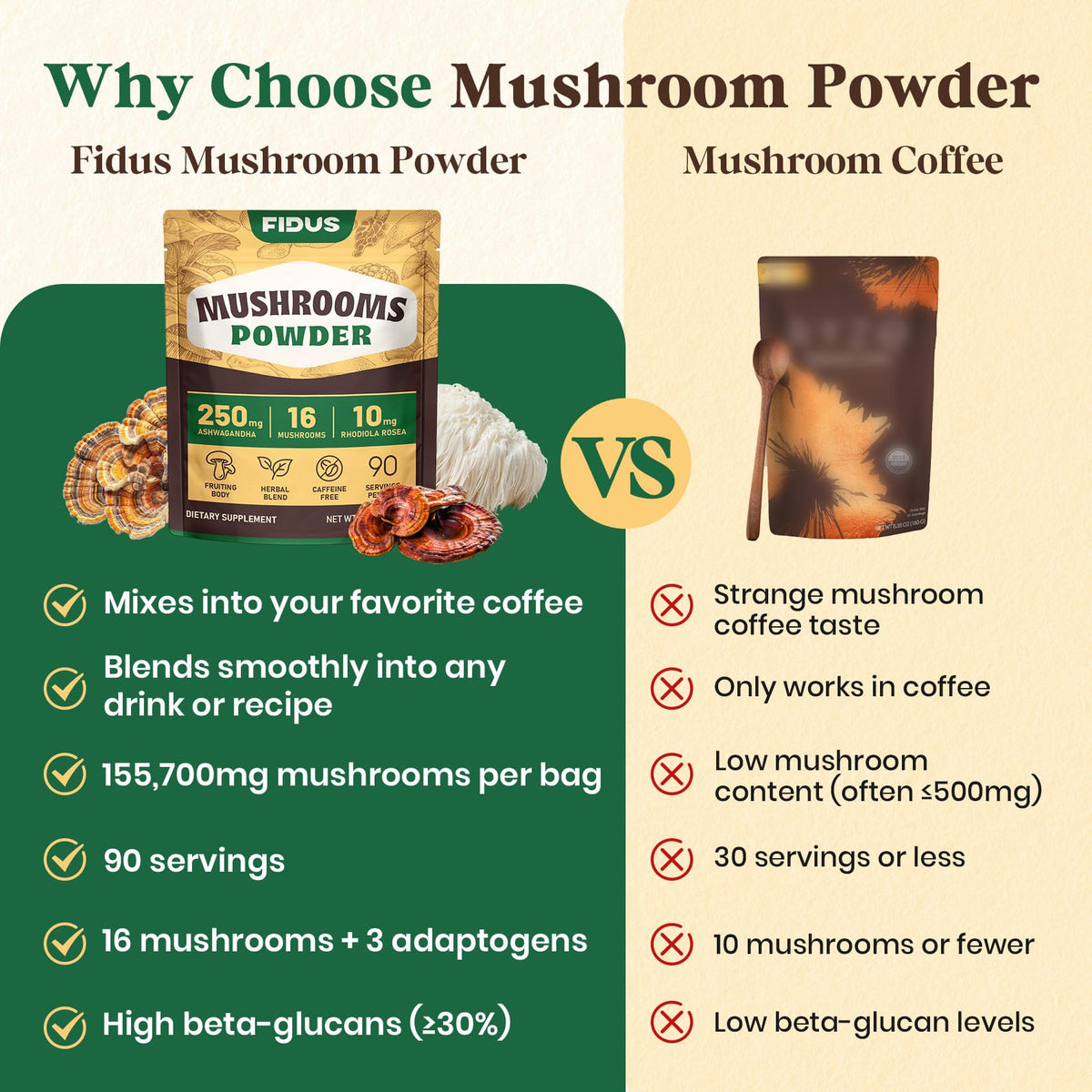 16 in 1 Mushroom Powder, Mushroom Coffee Alternative, 100% Fruiting Bodies