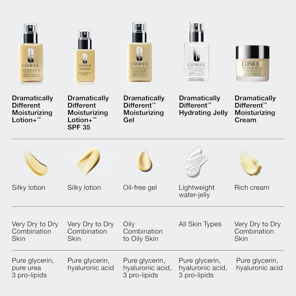 Buy now Clinique 3-Step Dramatically Different Moisturizing Lotion+ For Dry to Dry Combination Skin Types | With Glycerin | Hydrating | Now With SPF 35 at indiglob india