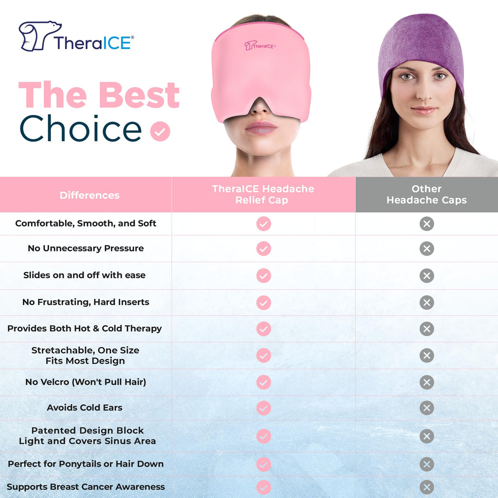 Buy now TheraICE Headache Relief Cap, Migraine Ice Pack Mask Products, Women Cooling Gel Hat, Face Cold Compress Head Wrap for Her Stress. Great Birthday Gift for Mom, Sister, Grandma, Girlfriend, & Teacher at indiglob india