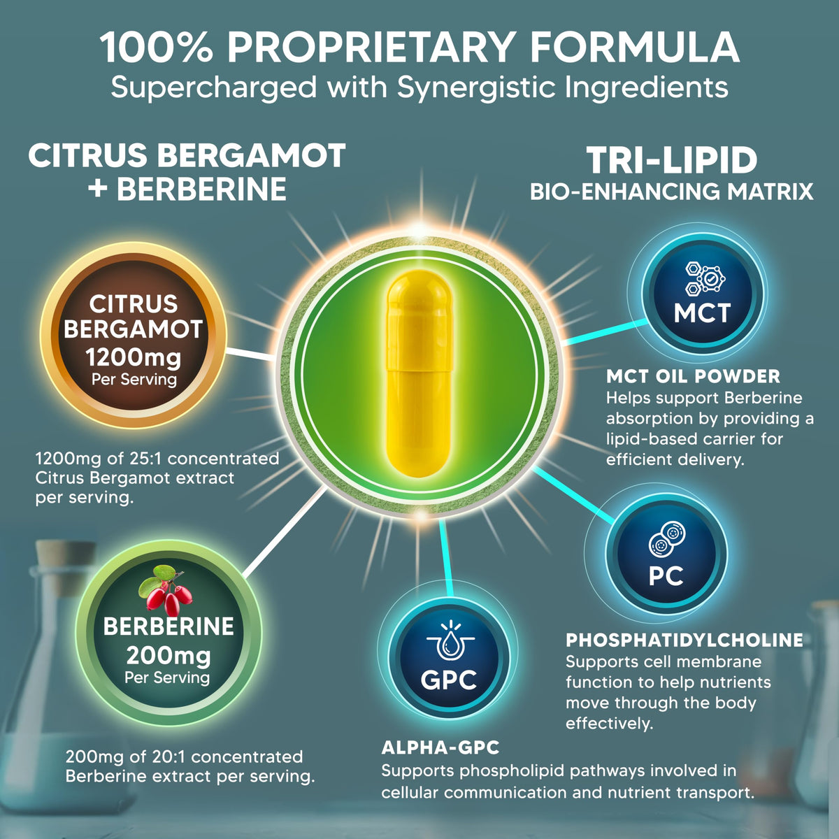 Citrus Bergamot with Berberine Supplement - 1400mg/Serving - 120 Capsules
