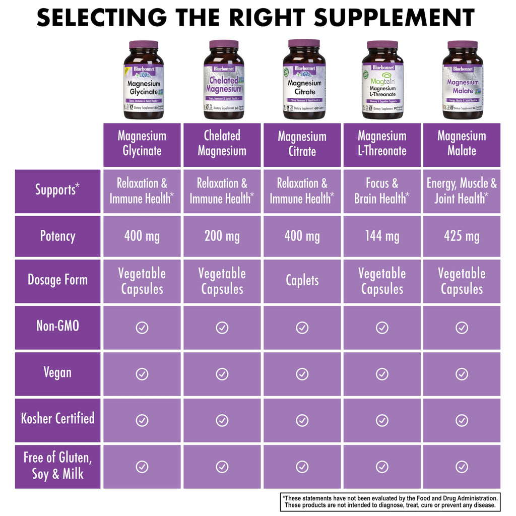 Bluebonnet Magnesium Glycinate, Energy Production*, Enzyme Function*, Non-GMO Certified by NSF, Vegan, Kosher Certified, Gluten-Free, Soy-Free, Dairy-Free, 60 Vegetable Capsules, 15 Servings | Non-GMO, Gluten-Free, Soy-Free