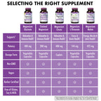 Bluebonnet Magnesium Glycinate, Energy Production*, Enzyme Function*, Non-GMO Certified by NSF, Vegan, Kosher Certified, Gluten-Free, Soy-Free, Dairy-Free, 60 Vegetable Capsules, 15 Servings | Non-GMO, Gluten-Free, Soy-Free