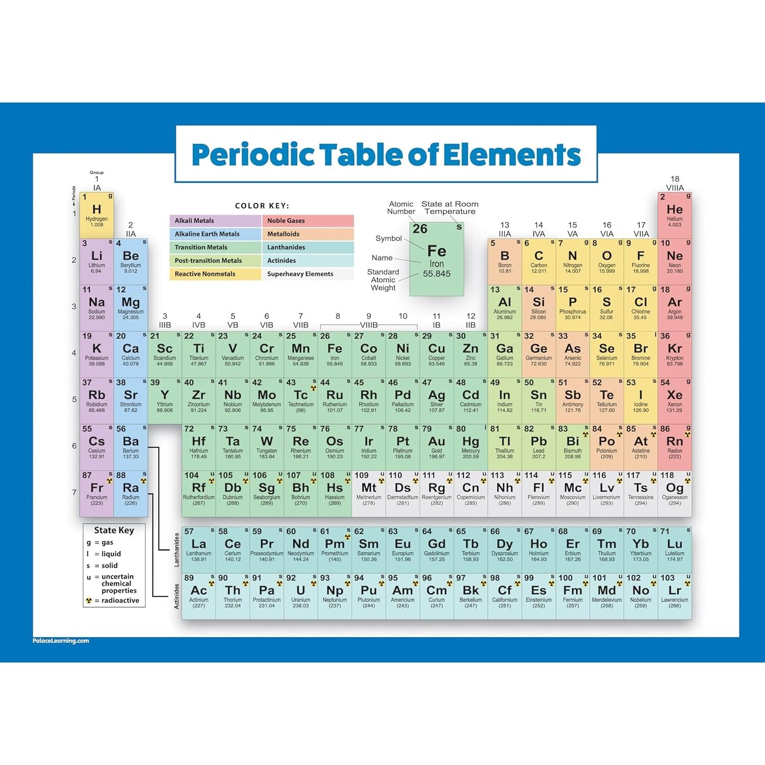 Buy now Periodic Table of Elements Poster For Kids - LAMINATED - Science & Chemistry Chart for Classroom - (18" x 24") 18" x 24" Blue at indiglob india