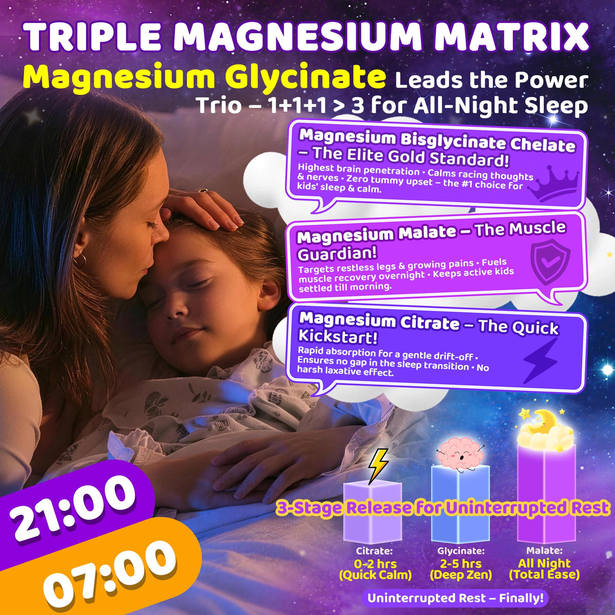 Kids Sleep Gummies Magnesium Glycinate D3 B6 Saffron No Melatonin Sleep Aid