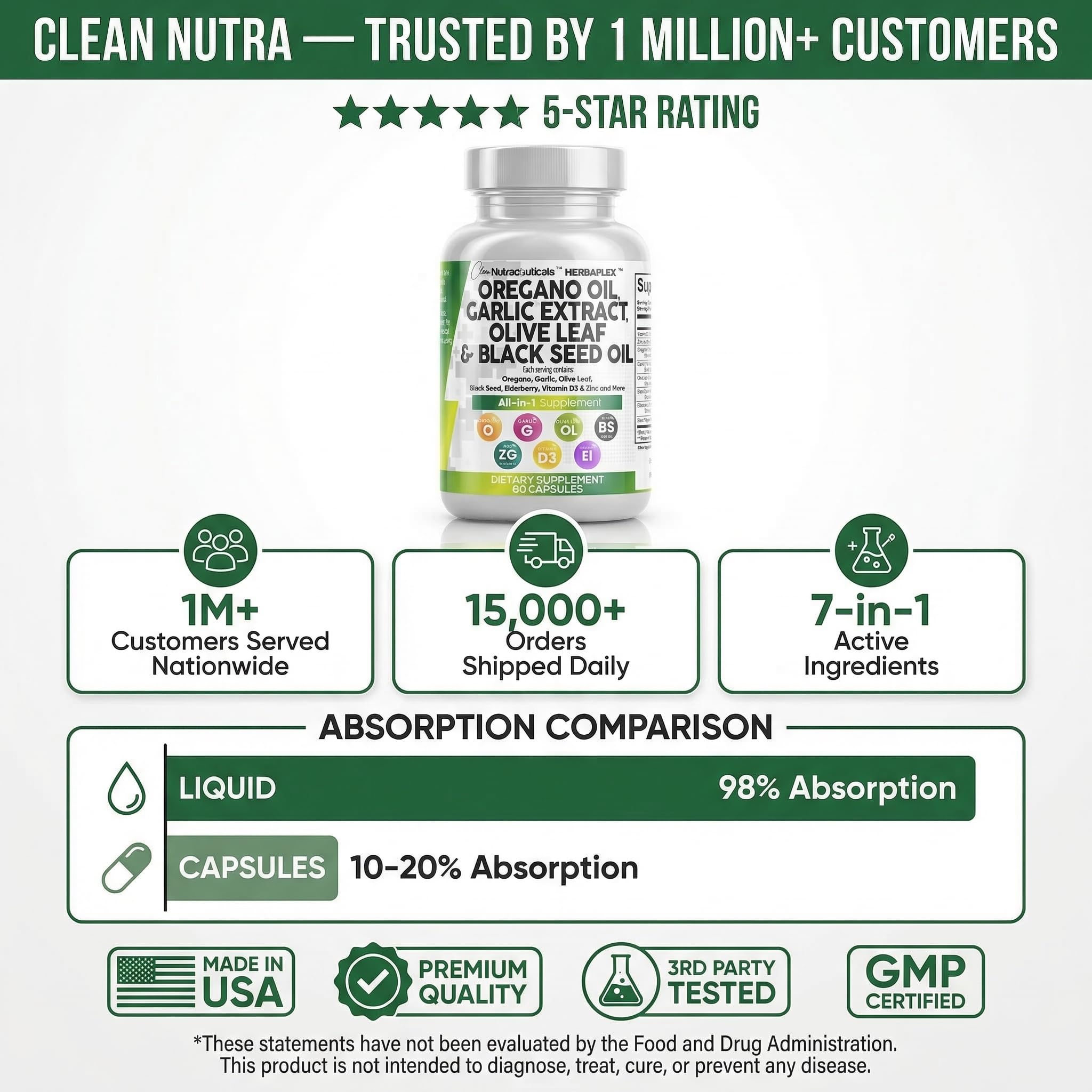 Clean Nutra Oregano Oil with Black Seed Oil Garlic Olive Leaf Extract - Oil of Oregano Capsules Immune Support Carvacrol & Thymoquinone Supplement for Women and Men + Elderberry Vitamin D3 & Zinc