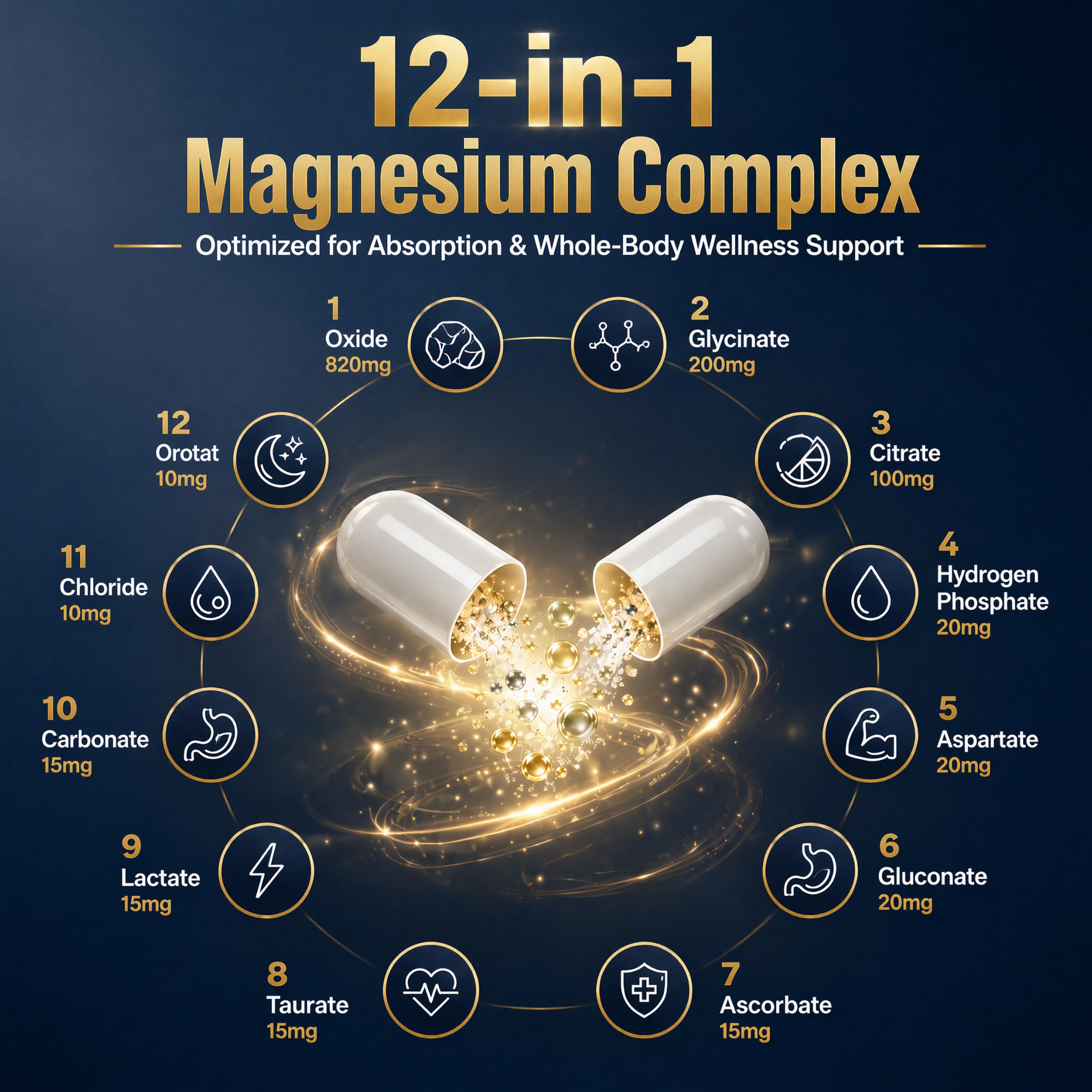 Magnesium Glycinate 500mg, 12-in-1 Magnesium Complex, 120 Capsules | Includes Magnesium Glycinate, Citrate, Taurate, Orotate and other complementary magnesium forms for daily nutrition