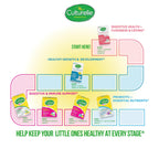 Culturelle Baby Probiotic Drops + Vitamin D, Immune & Digestive Health* 9ml | Lactobacillus rhamnosus GG & Bifidobacterium lactis BB-12® Strains, 5-Drop Dose, 100% AAP Daily Vitamin D, Ages 0-12 Mos