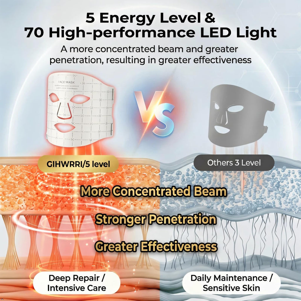 FDA-Cleared LED Light Therapy Mask, 7-Color Red Light Therapy for Face Anti-Aging, Wrinkle Reduction & Acne, Rechargeable Soft Silicone Home Skincare Device