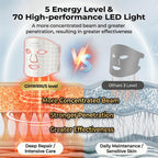 FDA-Cleared LED Light Therapy Mask, 7-Color Red Light Therapy for Face Anti-Aging, Wrinkle Reduction & Acne, Rechargeable Soft Silicone Home Skincare Device