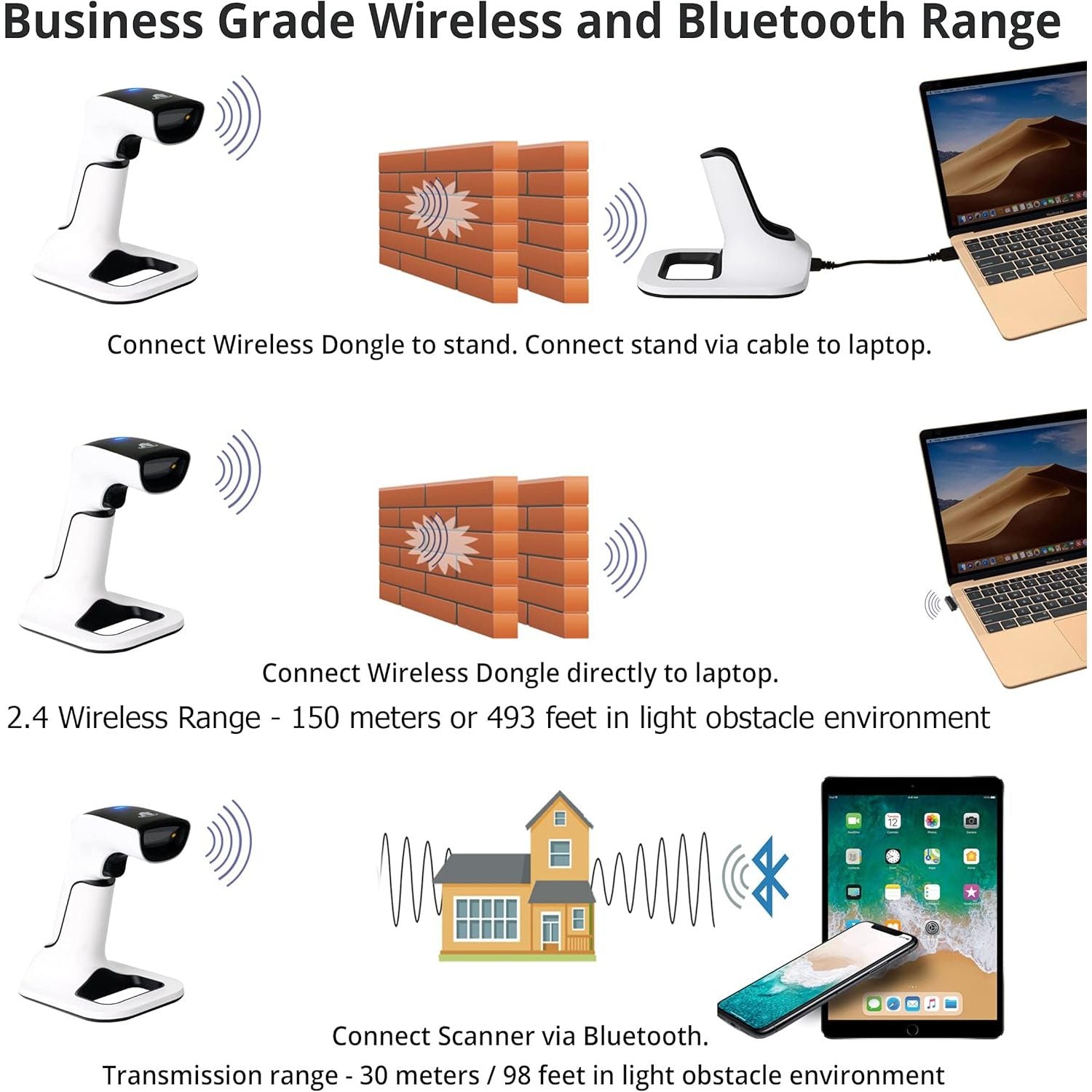 Buy now ScanAvenger Wireless Portable 1D&2D with Stand Bluetooth Barcode Scanner: 3-in-1 Handheld Scanner, Rechargeable Battery for Inventory - USB Bar Code/QR Reader (1D&2D with Next Gen Stand) at indiglob india