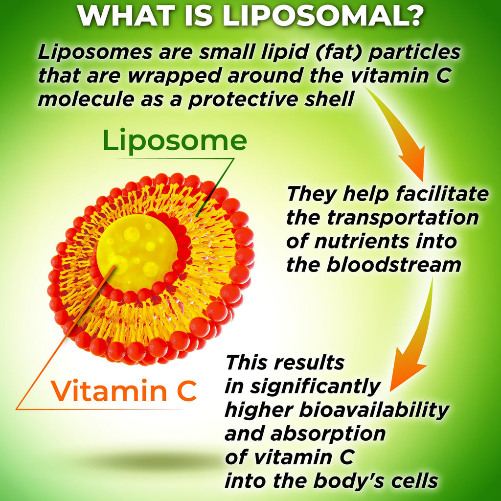 Liposomal Vitamin C Liquid Gel Capsules 1100mg - Made with Organic Acerola | Vitamin C Capsules for Immune Support - High Potency, Enhanced Absorption & Bioavailability, Daily Antioxidant Support, 120ct