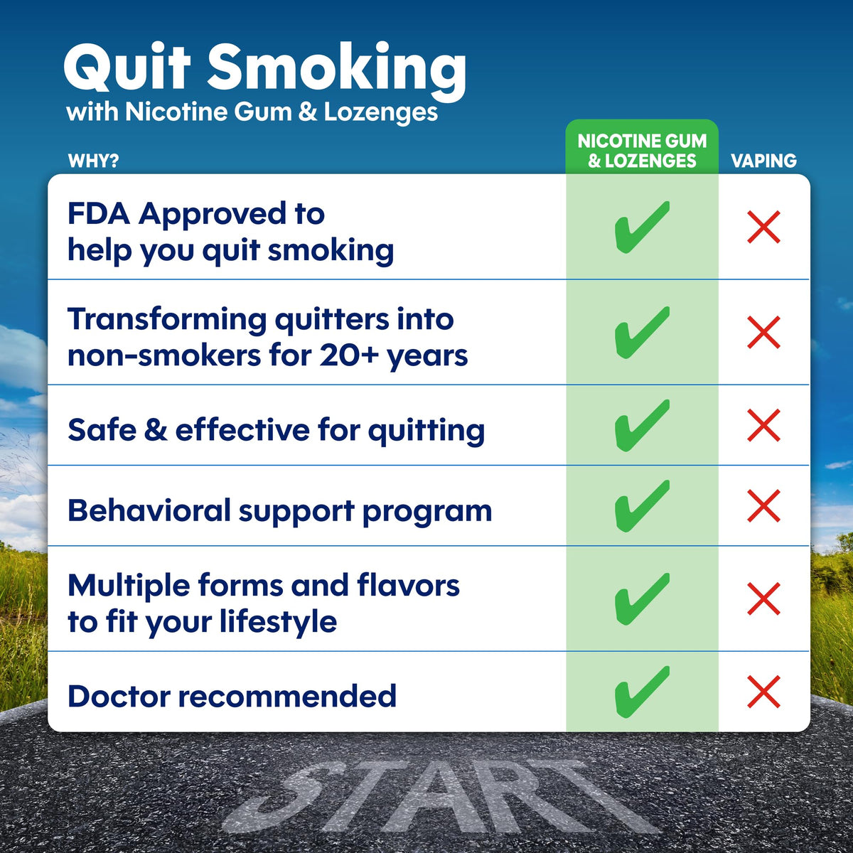 GoodSense Uncoated Nicotine Polacrilex Gum, 4 mg (Nicotine), Stop Smoking Aid, Original Flavor, 310 Count