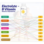 CELCLENE MagEnergy 7 Electrolytes, 8 Super B Vitamins, High Magnesium, High Methyl B12, Methyl Folate, D3/K2, Biotin, Zinc for Hydration, L-Theanine, Choline, Green Tea, Ginger Extracts