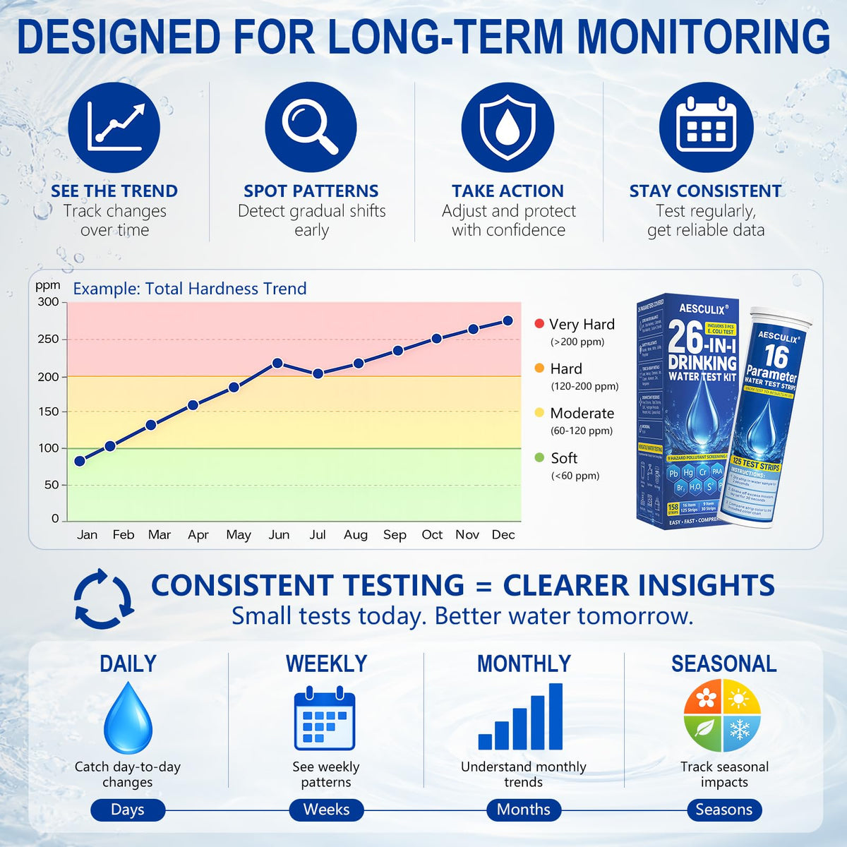 26 in 1 Water Test Kit for Drinking Water 158 Strips, Upgraded Home Water Testing Strips for Well & Tap Water, Detects Hardness, Chlorine, pH, Lead, Iron, Copper & Multiple Water Quality Contaminants
