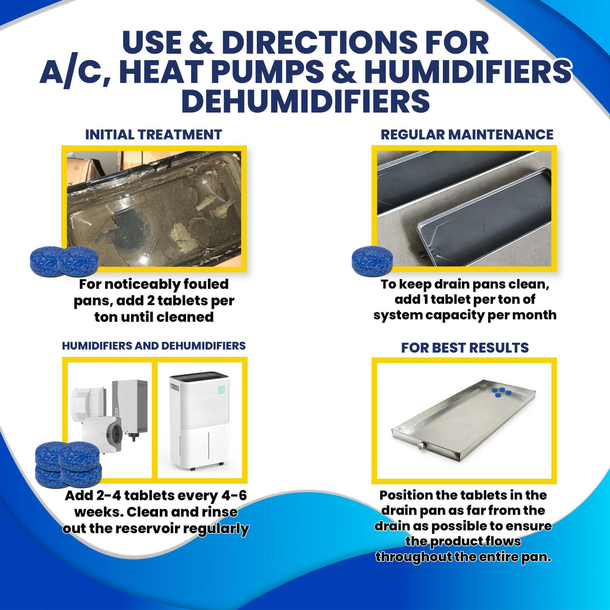 HVAC Guys AC Drain Pan Tablets 12PK | Flow Treat Tablets Prevents Odors, Keeps HVAC Drain Pan Clean, Prevents Overflow | One Tablet Lasts up to 4 Weeks