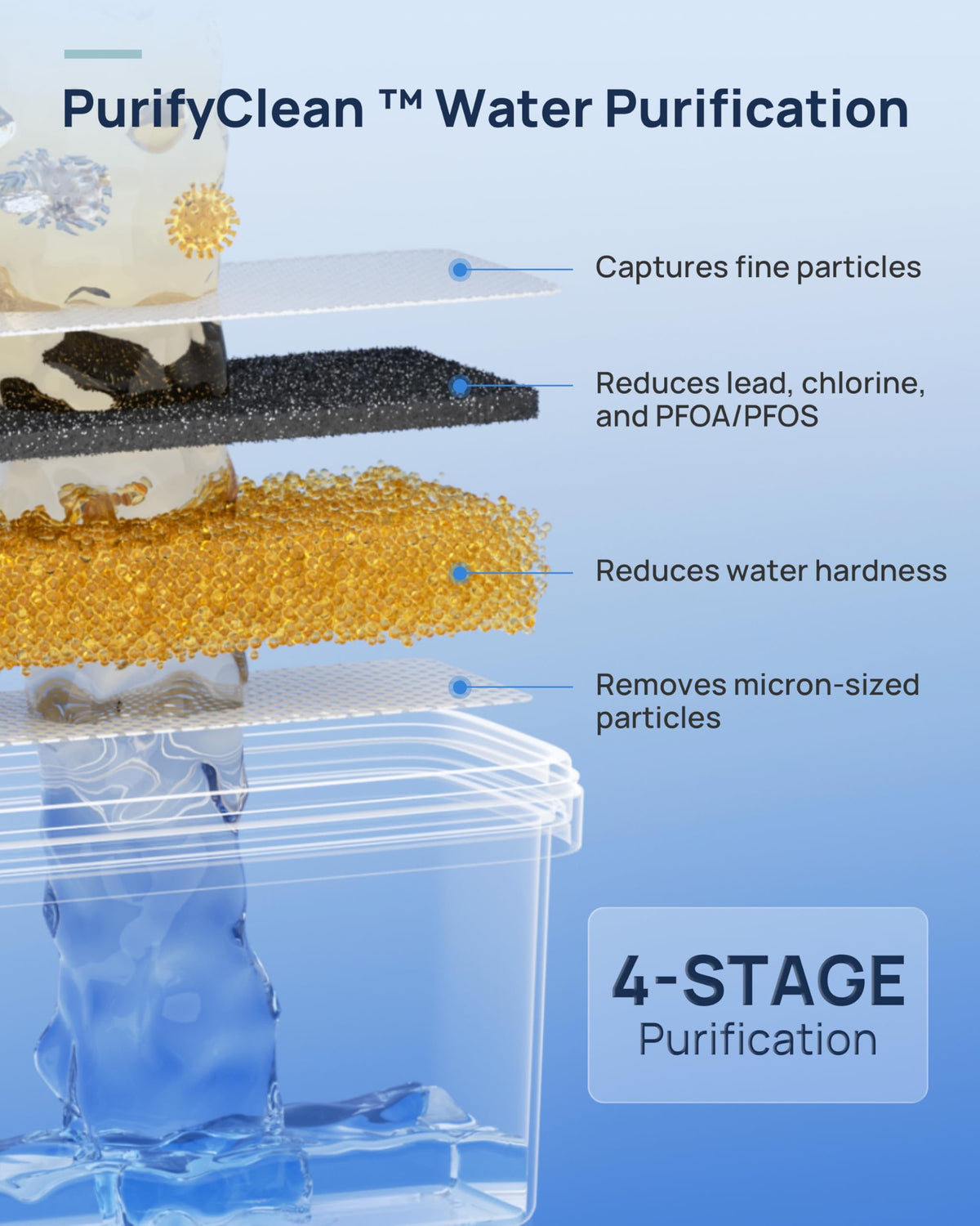 Papablic Official Replacement Water Filter for SafeguardPlus Bottle Washer
