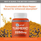 Qunol Turmeric 2250mg + Black Pepper for Enhanced Absorption, 90 Capsules | Extra Strength Curcumin Supplement with 95% Curcuminoids, Supports Joint Health and a Healthy Inflammation Response