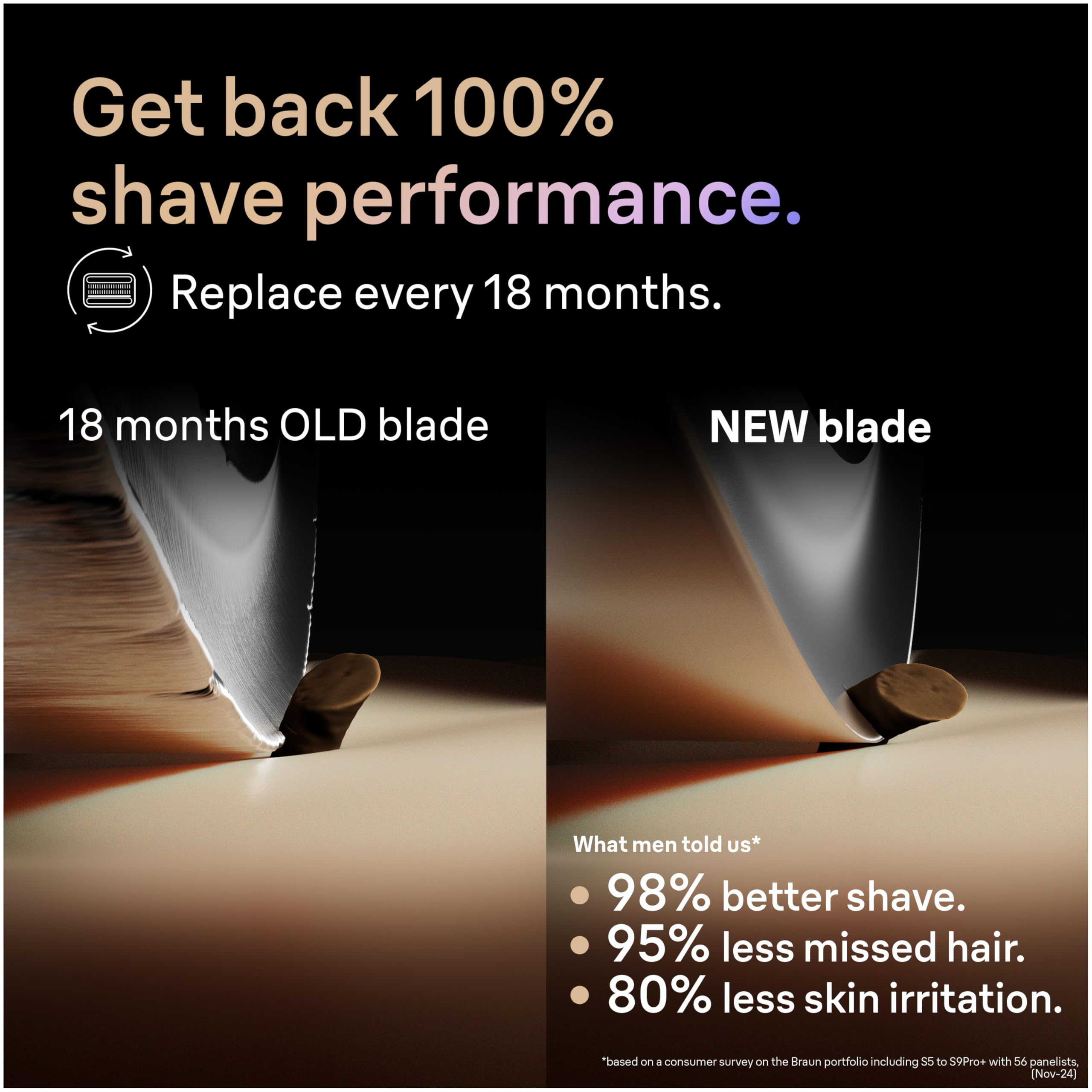 Series 9 Men's Electric Shaver Head Original Replacement Blade, Silver 94M