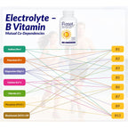 Reset+, 7 Energy Electrolytes, High Methyl B12, Methyl Folate, Pink Salt, High Magnesium, Super B Complex, Green Tea & Green Coffee Extracts, Biotin, Zinc, 72 Trace Minerals