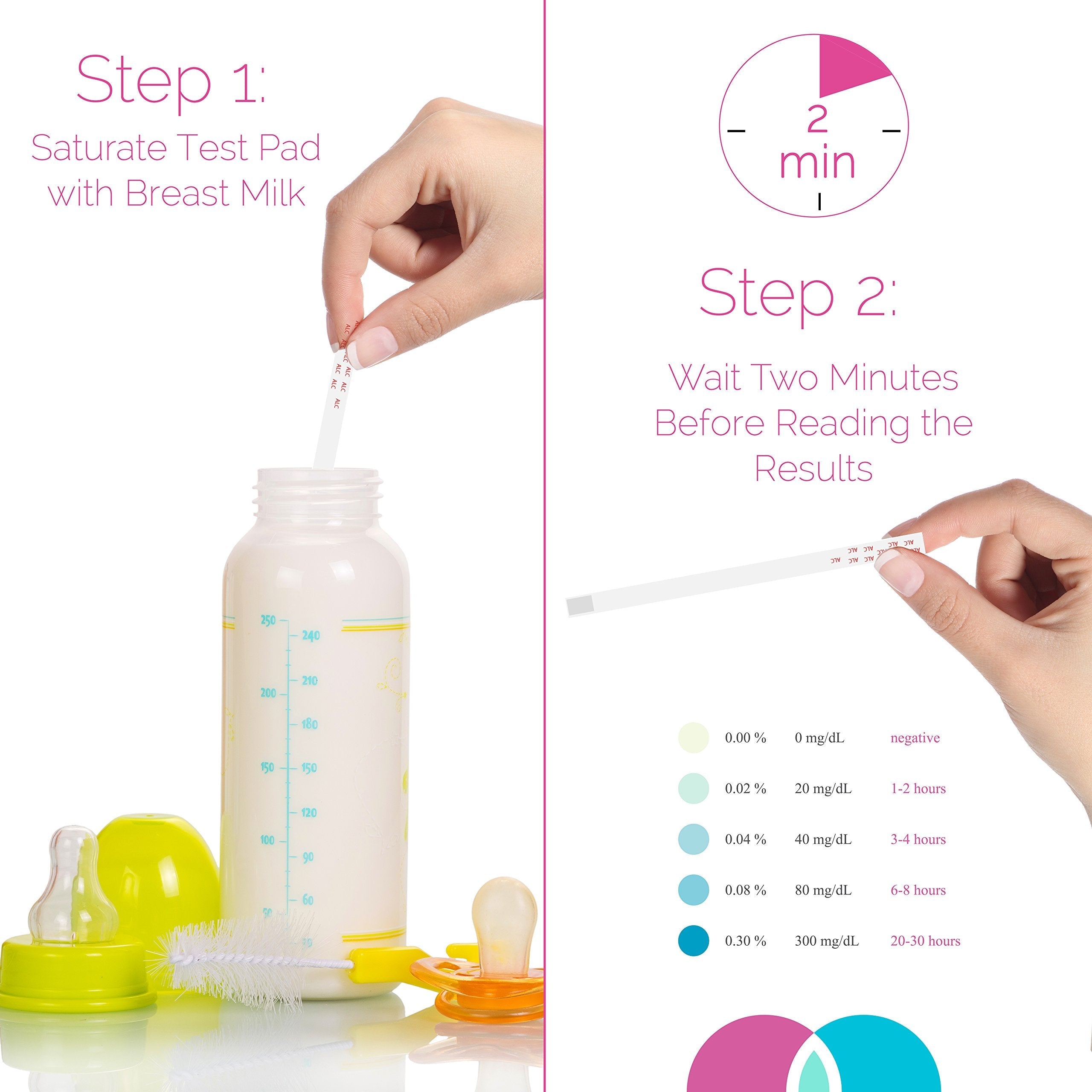 Buy now Breastmilk Alcohol Test Strips for Breastfeeding Moms 12 Strips - Quick Result Reliable Breastmilk Tests for The Presence of Alcohol in Breast Milk with Graded Results by Miloo at indiglob india