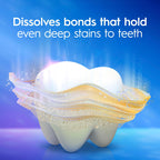 Crest 3DWhite Deep Stain Remover Dazzling Mint Toothpaste, 3.1 oz (Pack of 1), Whiter Teeth in 1 Day, Enamel Safe Fluoride Toothpaste for Fast Stain Removal and Prevention