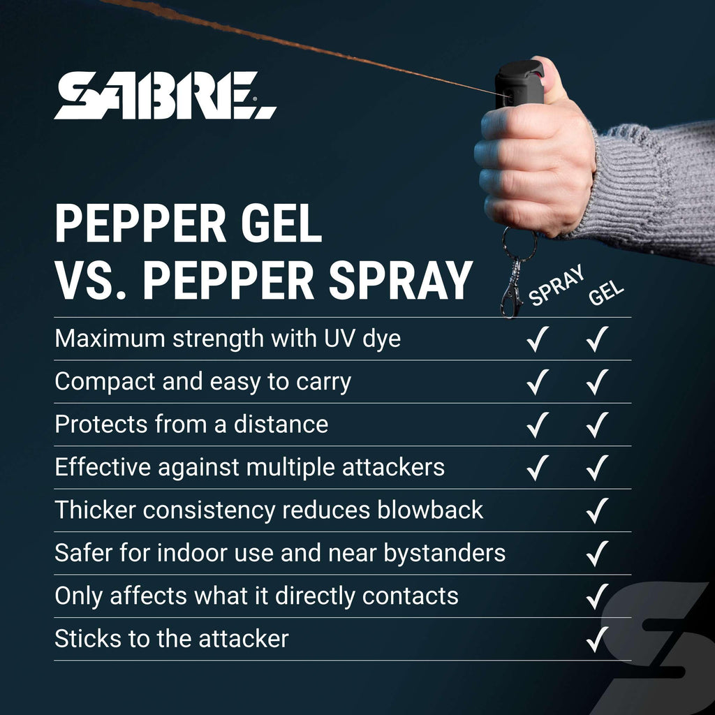 Buy now Sabre Pepper Gel - Fast Flip Top, Snap-Clip Keychain, Easy to Use & Carry, Maximum Police Strength OC Spray with UV Dye for Self Defense, 10 Second Spray Time, Finger Grip for Faster Aim, 0.54 fl oz at indiglob india