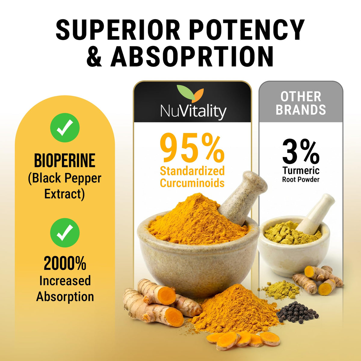Turmeric Curcumin with Black Pepper Extract (Piperine) - 95% Curcuminoids Turmeric Supplement for Joint & Healthy Inflammation Support – Ultra High Absorption Vegan Tumeric Capsules - 120 Capsules