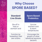 Microbiome Labs Mega SporeBiotic Daily Probiotic for Women + Men, 180 Ct