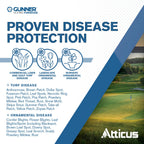 Atticus Gunner 14.3 MEC Propiconazole Fungicide (32oz) - Protect Your Lawn