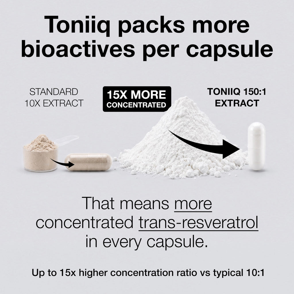 Toniiq NSF Certified Ultra High Purity Resveratrol Capsules | 98% Trans-Resveratrol - Highly Purified and Bioavailable - 180 Caps Resveratrol Supplement