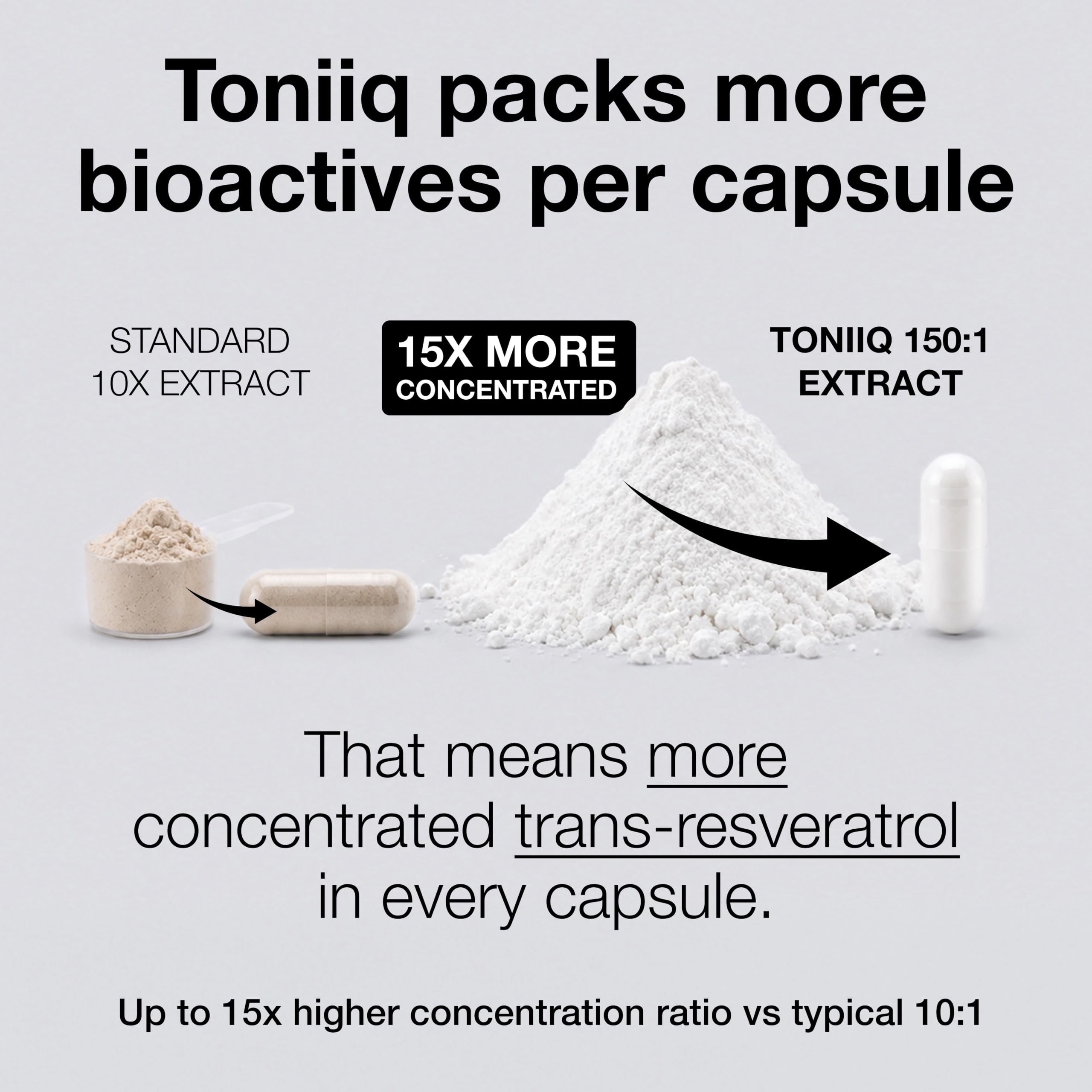 Toniiq NSF Certified Ultra High Purity Resveratrol Capsules | 98% Trans-Resveratrol - Highly Purified and Bioavailable - 180 Caps Resveratrol Supplement