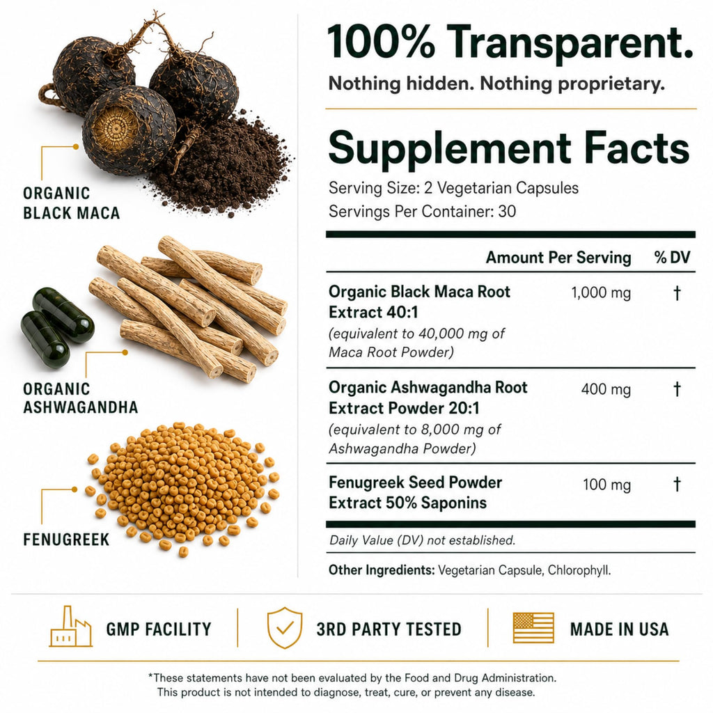 Organic Black Maca Root, 40:1 Extract, Ashwagandha & Fenugreek, 60ct | Energy, Stamina, Mood & Healthy Testosterone Support: Peruvian 3-in-1 Adaptogen Formula