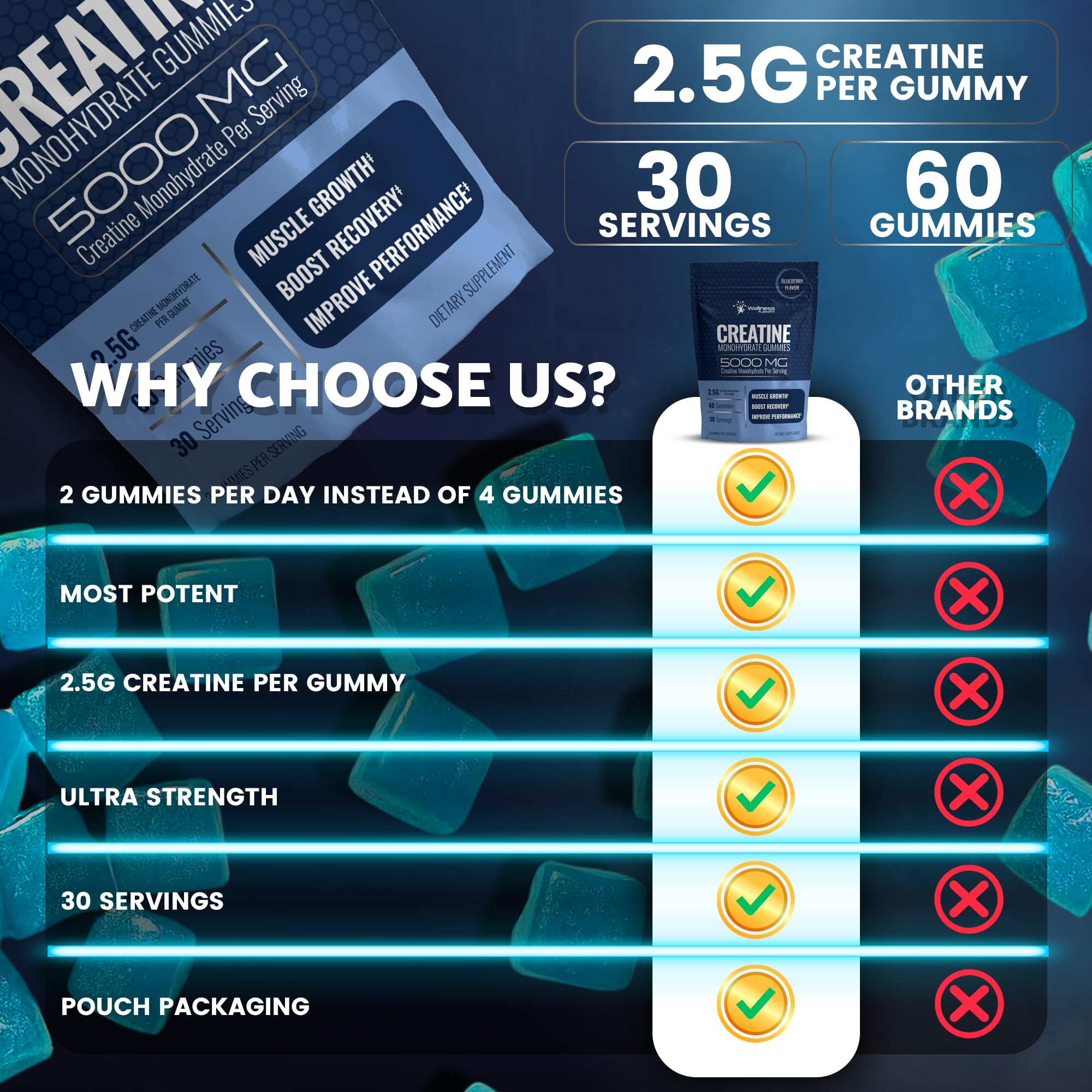 Creatine Gummies for Women & Men, Creatine Monohydrate Gummies, Blueberry | 30 Servings, 5g per Serving Creatine for Women, Muscle Growth, Strength & Recovery, Chewable Gummy Creatine for Men, 1 Pack