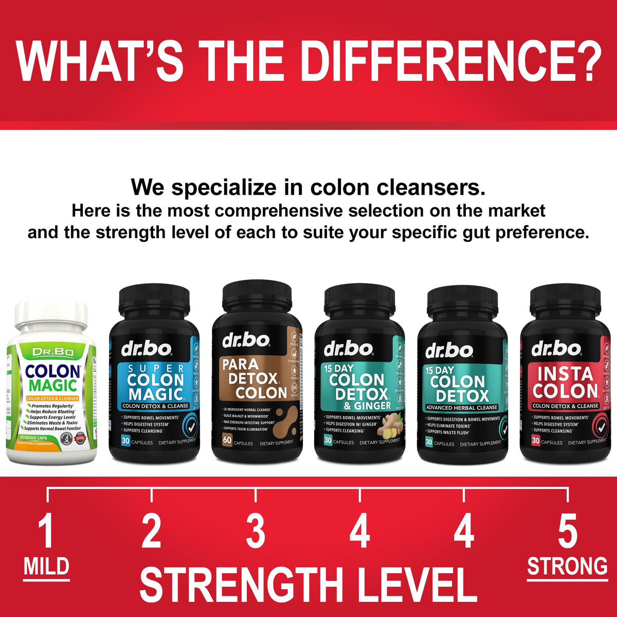 Colon Cleanser Detox for Weight Flush - 15 Day Colon Cleanse Pills Poop for Women Men - Fast Natural Laxative, Bowel Movement Supplements Intestinal Health Body Flush Stomach Bloating Gut Loss Support