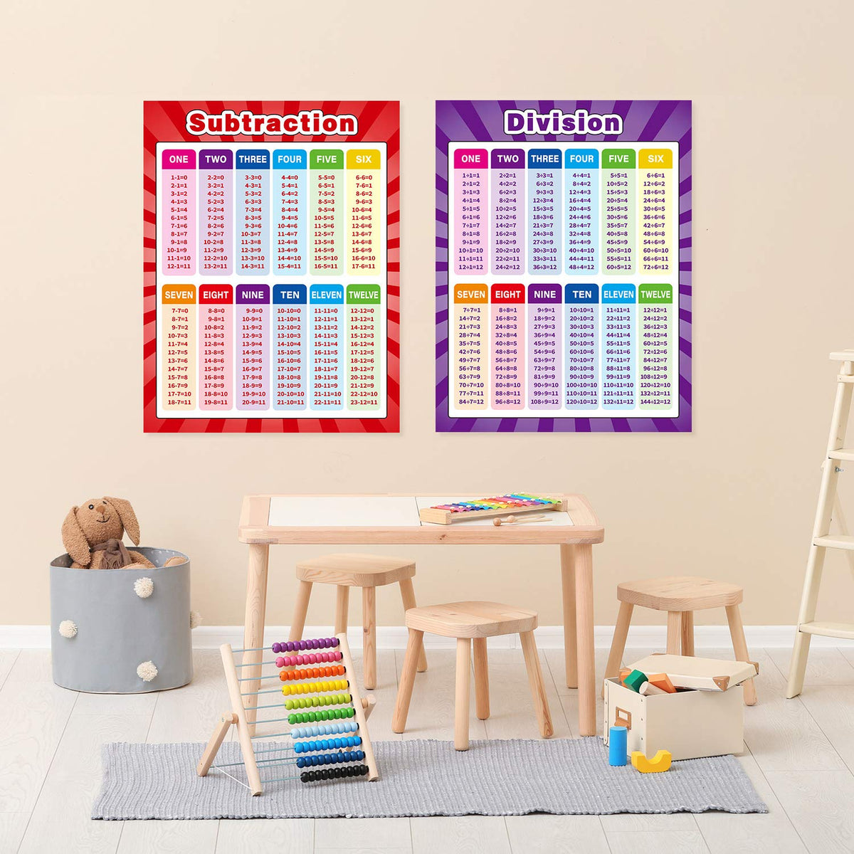 Multiplication Division Addition Subtraction Chart Posters, 4 Pcs, 17x22 in