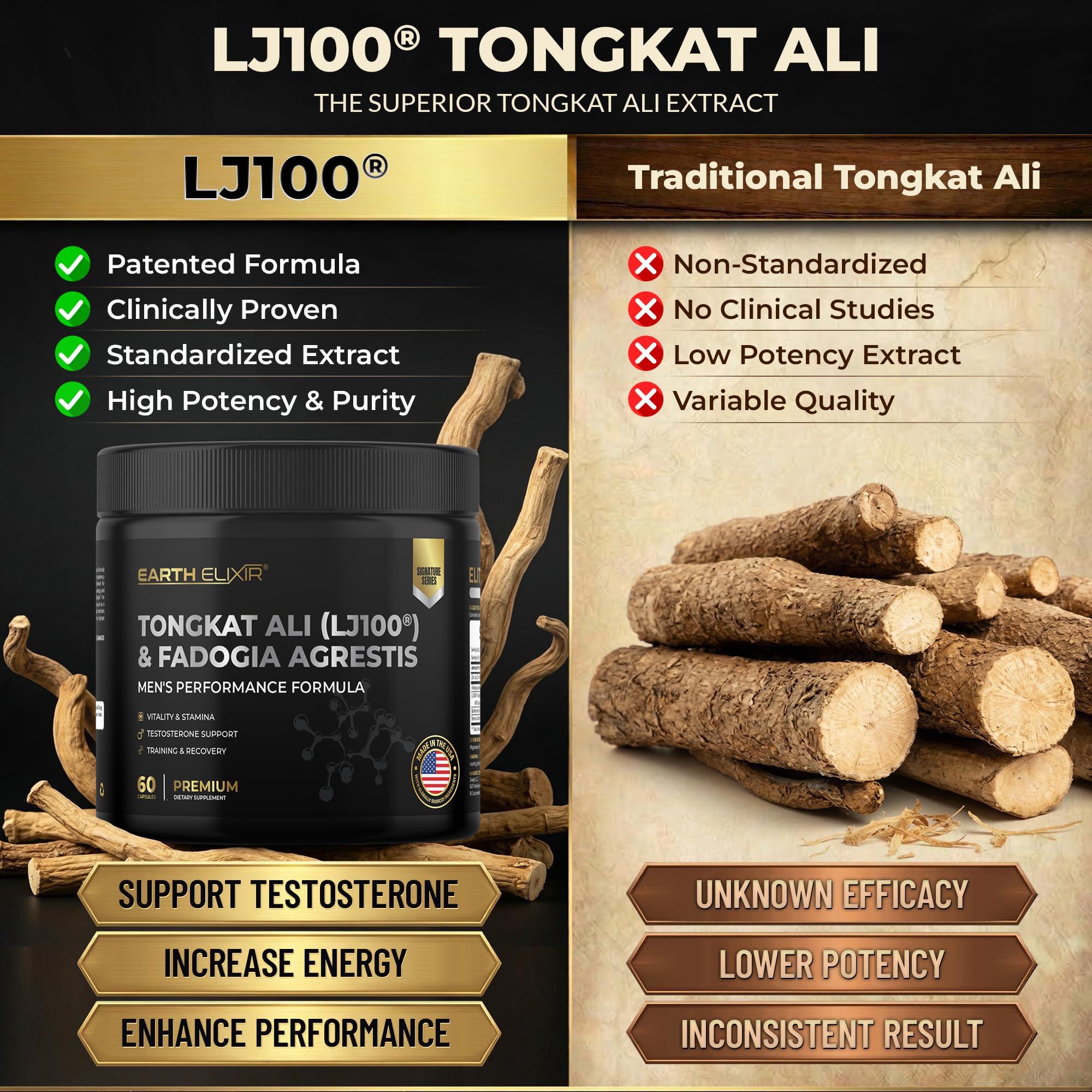 Earth Elixir LJ100 Tongkat Ali & Fadogia Agrestis for Men – Natural Testosterone Supplement - Made in USA & 3rd Party Tested for Strength, Energy & Vitality - Clinically Studied Tongkat Ali LJ100