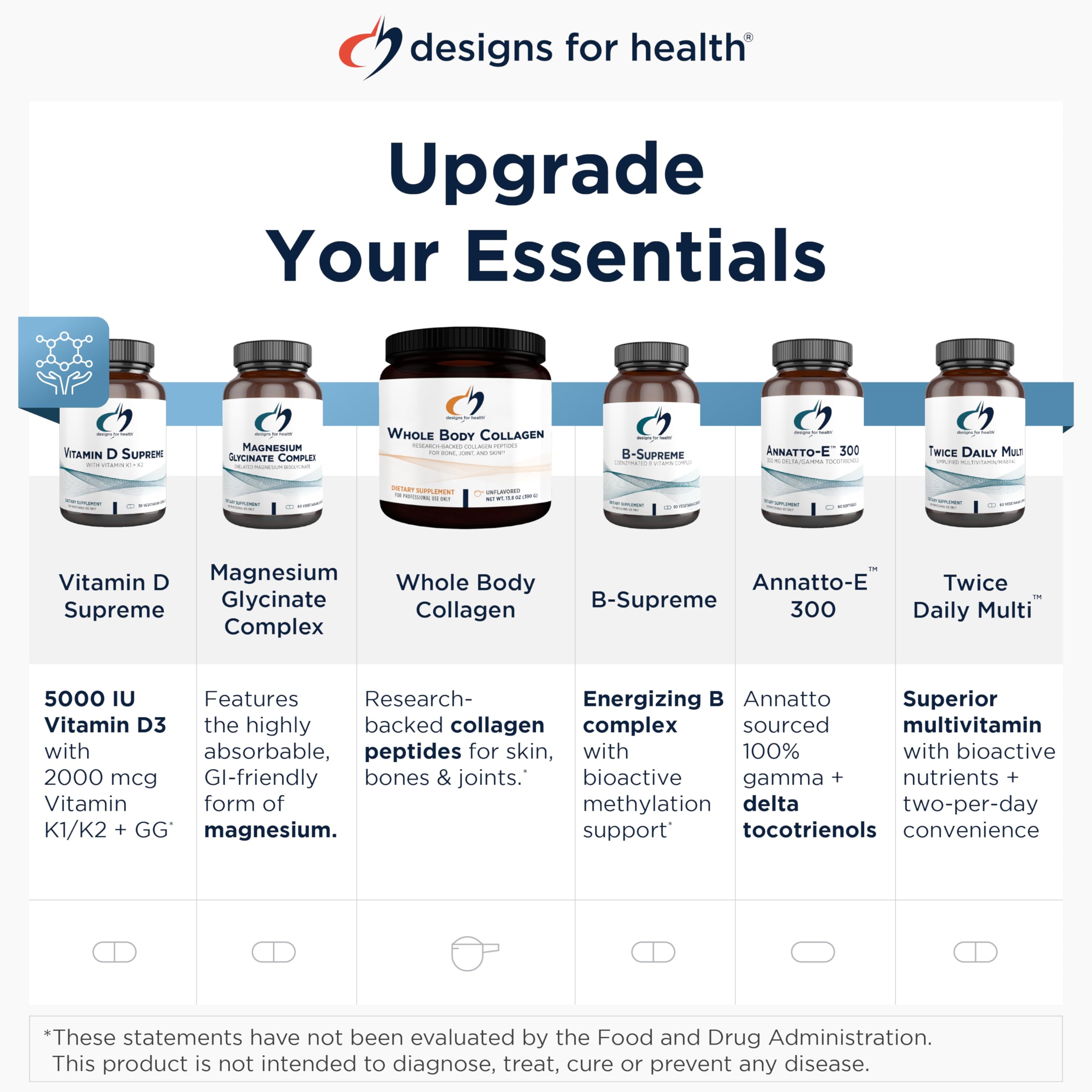Designs for Health Whole Body Collagen Powder - Hydrolyzed Collagen Peptides Powder for Healthy Skin & Hair, Joint + Bone Health - Fortigel & Verisol Collagen, Unflavored (30 Servings)