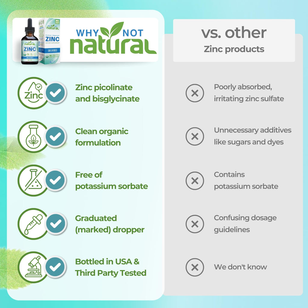 Organic Liquid Zinc Drops Supplement with Chelated Picolinate and Bisglycinate, Vegan