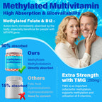 Methylated Multivitamin for Women & Men Gummies w/ Omega-3, Calcium, D3 K2, Methylfolate & B12, TMG, Daily Vitamins, Mag, CoQ10, Probiotic for 18 30 40 50 60 70+, Overall Health - Vegan, Sugar Free
