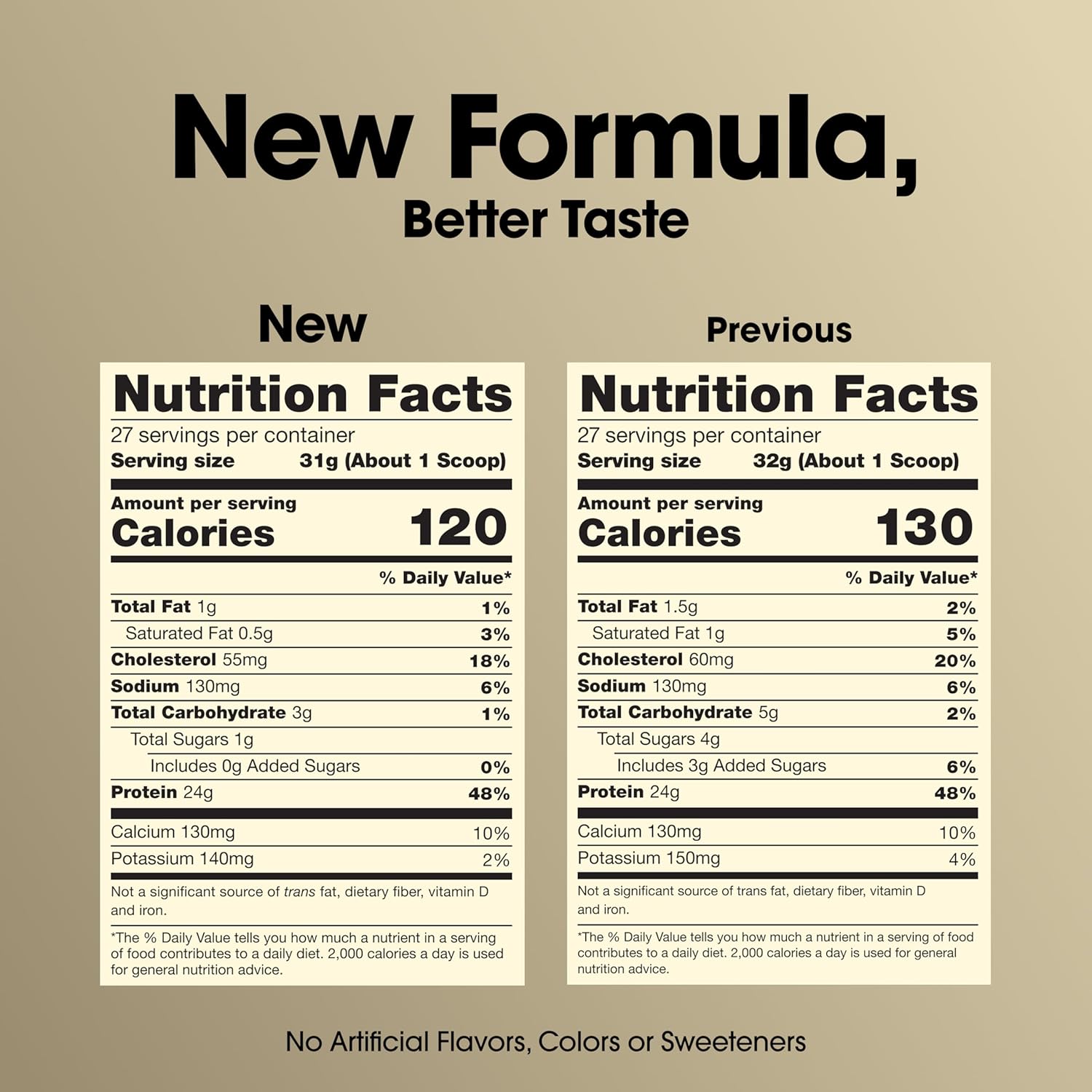 Buy now Optimum Nutrition Gold Standard 100% Whey Naturally Flavored Protein Powder, Vanilla, 1.9 Pound (Packaging May Vary) at indiglob india