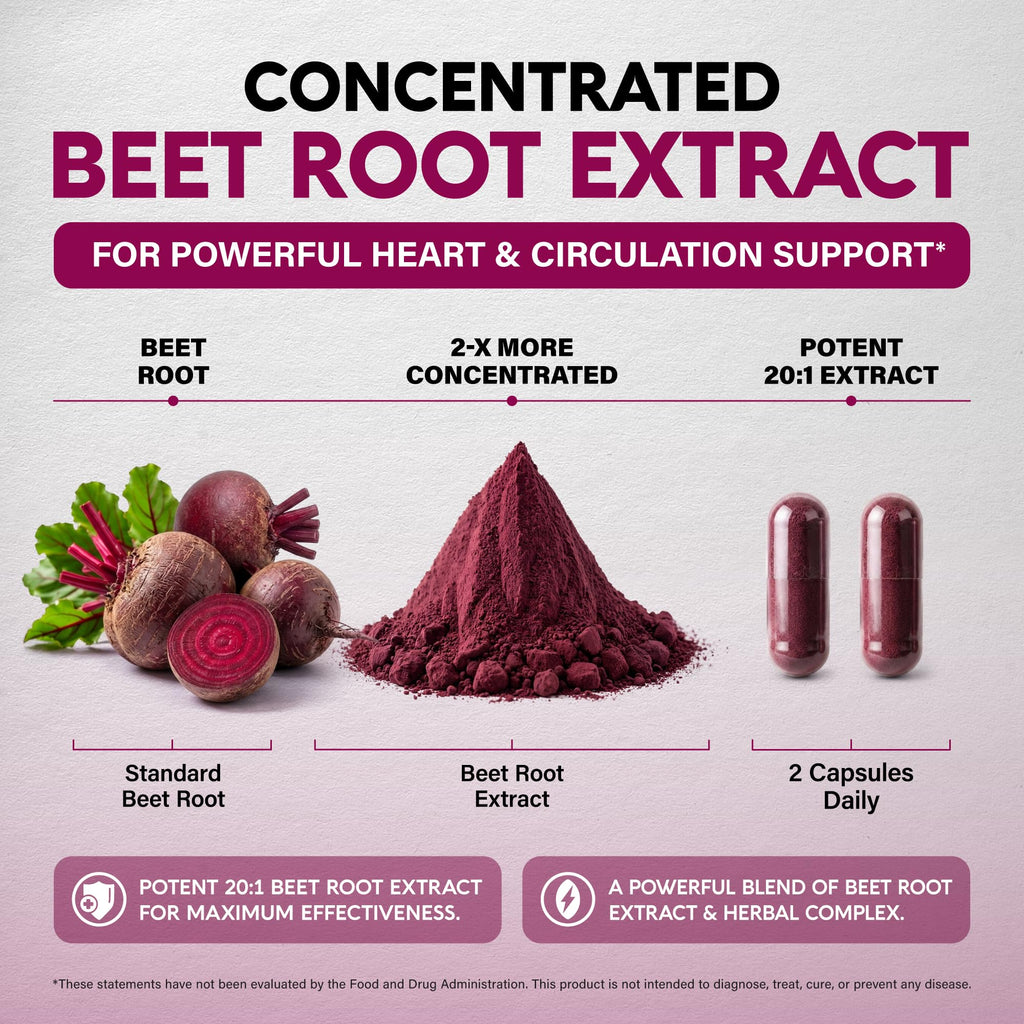 Beet Root Capsules - Healthy Blood Pressure Support Supplement** - 120 Caps | Beet Root for Heart & Circulation Support for Men & Women - with Hawthorn Berry, Hibiscus & Garlic - Nitric Oxide for Energy