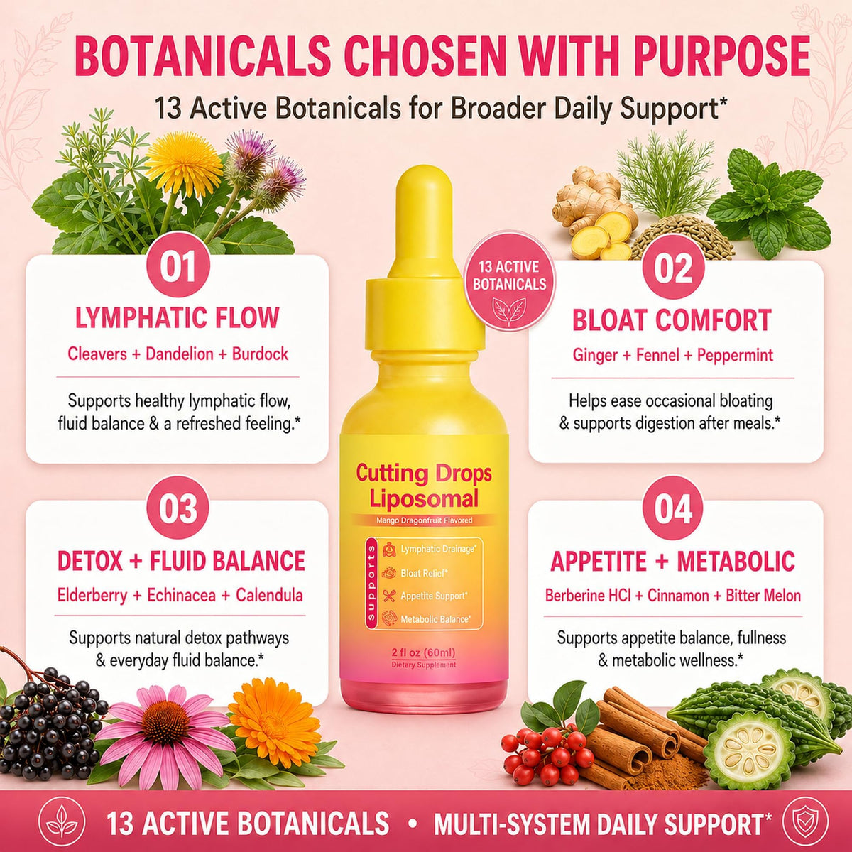 Cutting Drops - Lymphatic Drainage Drops for Bloat Relief & De-Puff Support