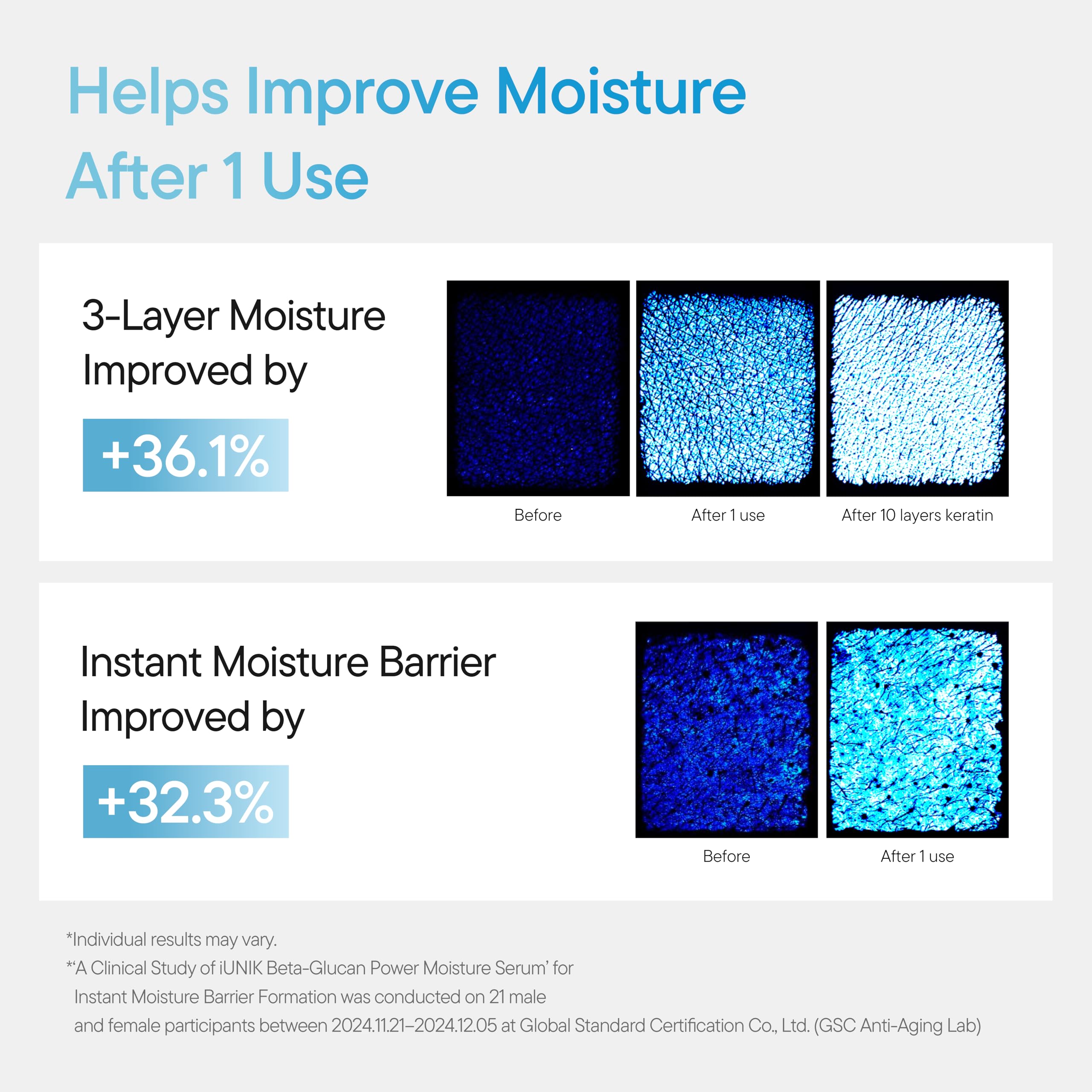 Buy now IUNIK Beta-Glucan Power Deep Moisture Vegan Serum Intense Hydration Mushroom Yeast Extracts Naturally-derived - Dry Mature Sagging Sensitive Skin Cell Regenerating Lifting Korean Skincare at indiglob india