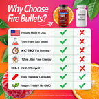 Fire Bullets Weight Loss Pills for Women & Men, Fat Burner GLP-1 Support, Appetite Suppressant, Diet Pills with Green Tea & Cayenne, 60 Capsules
