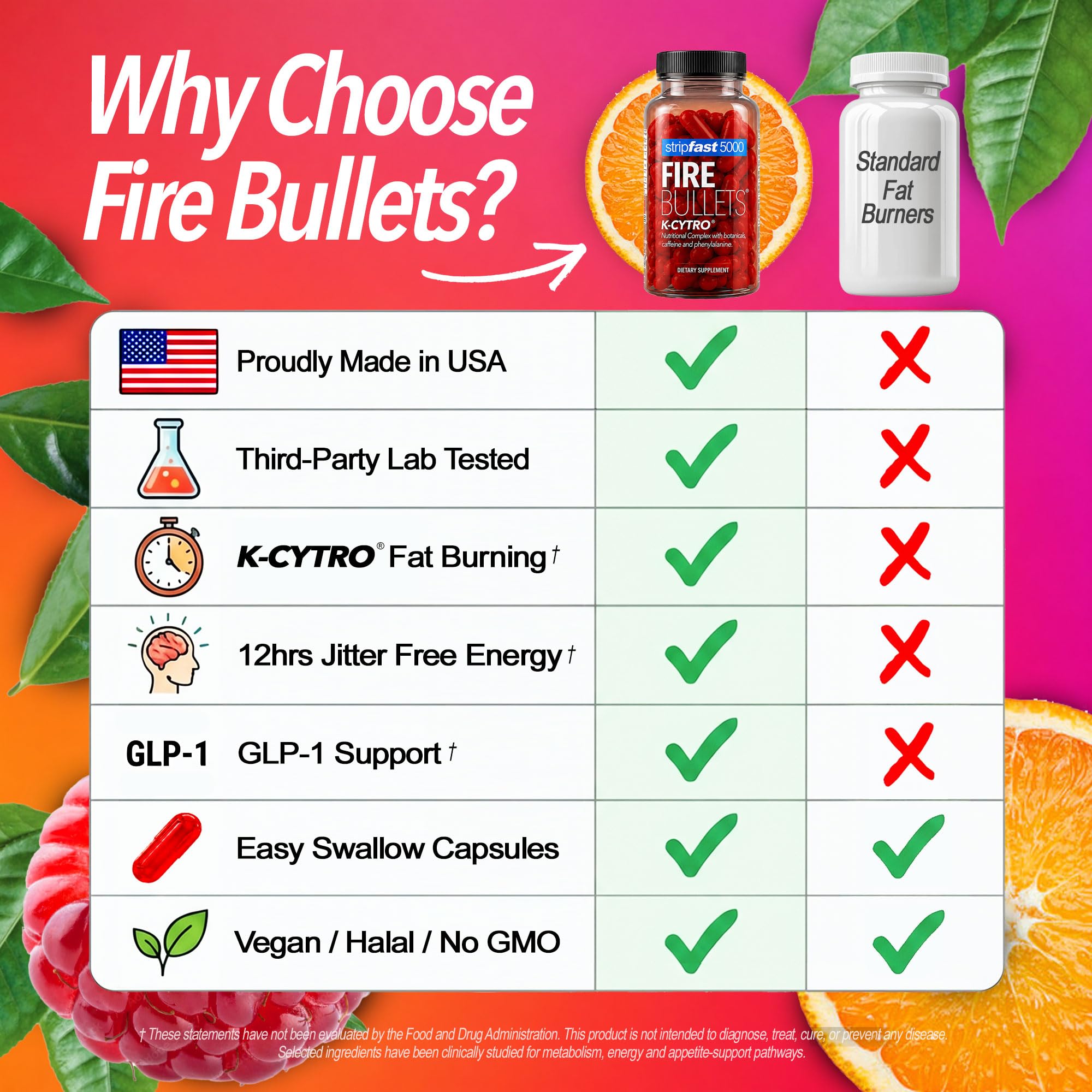 Fire Bullets Weight Loss Pills for Women & Men, Fat Burner GLP-1 Support, Appetite Suppressant, Diet Pills with Green Tea & Cayenne, 60 Capsules