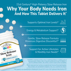 21st Century Slow Release Iron 45mg Tablets, Gentle on Stomach, 60 Count | High-Potency Ferrous Sulfate, Compare VS. Slow FE® & Healthy Red Blood Cells, Gluten Free, No Added Yeast, For Women & Men