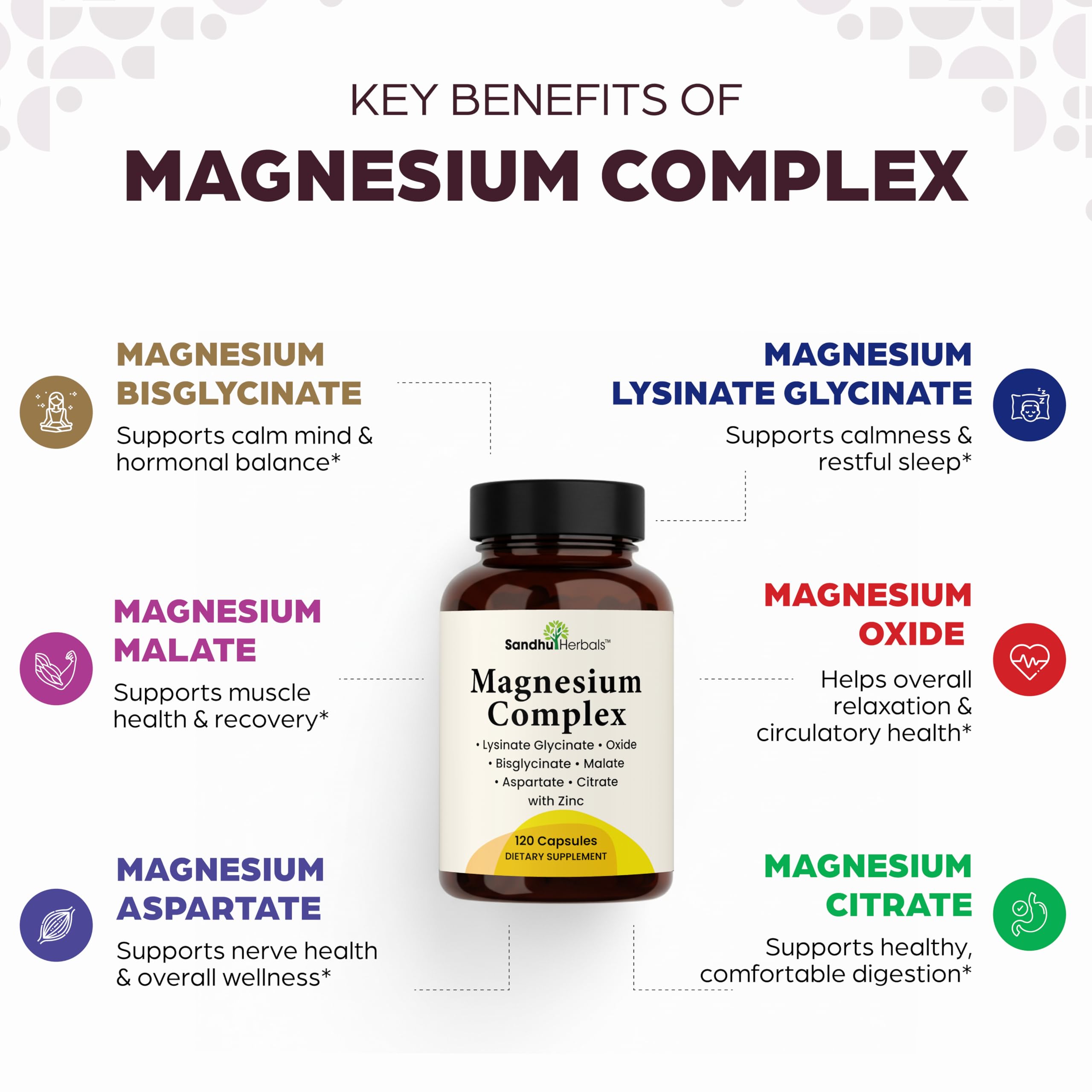 Complete Magnesium Complex 500mg for Women & Men 6-in-1 with Zinc 120 Ct | 3rd Party Tested Active Supplement with Mag Glycinate For Good Sleep, Relaxation & Energy, Made in USA By Sandhu Herbals