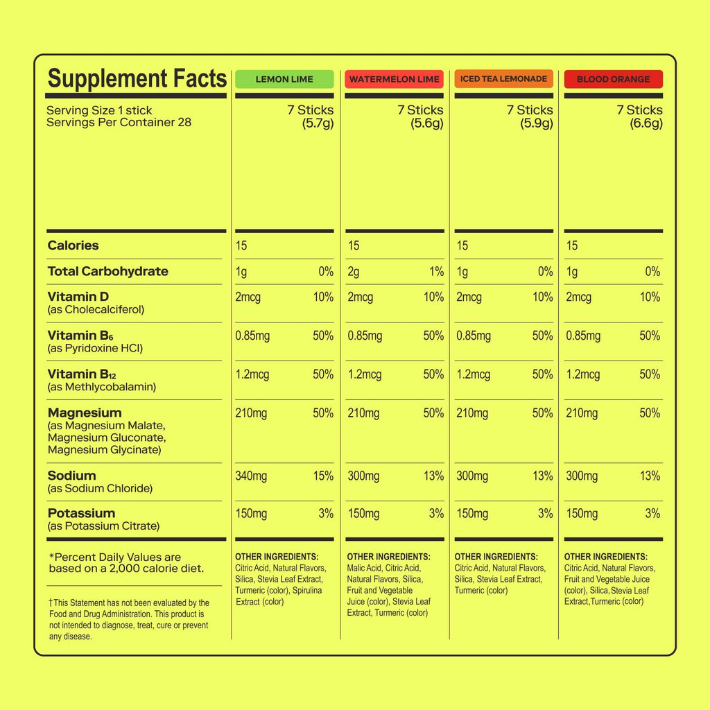 MAGNA Hyrdration 7ct Variety Pack