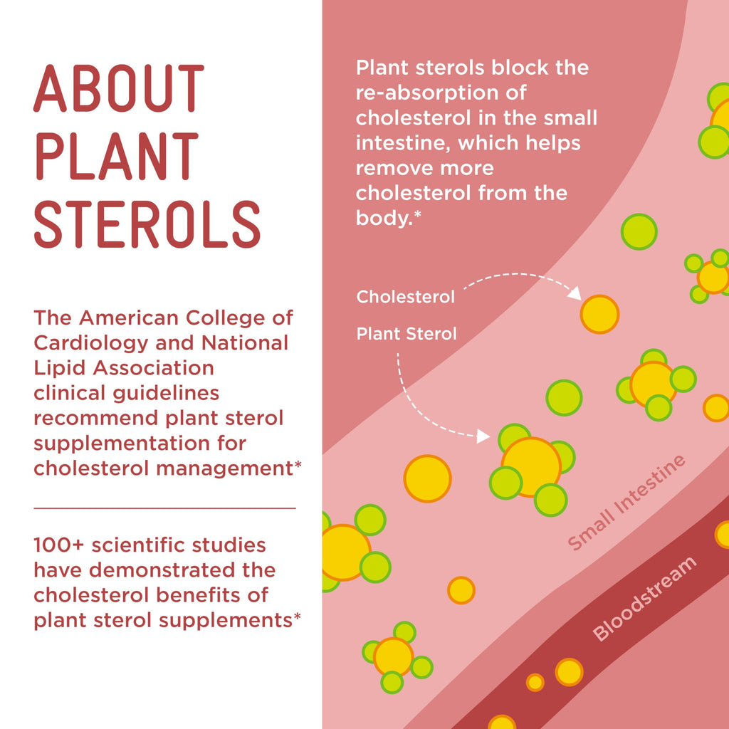 Piper Biosciences Plant Sterols Healthy Cholesterol Gummies, Daily Pouches