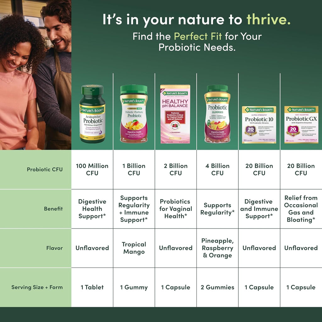 Buy now Nature's Bounty Probiotic GX, Helps with Occasional Gas and Bloating, Dietary Supplement, Digestive Health, 25 Capsules at indiglob india